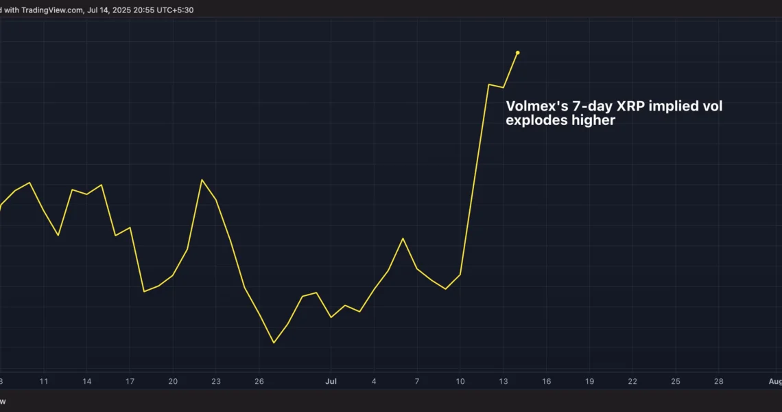 XRP Volatility Explodes: Congress Crypto Week Impact